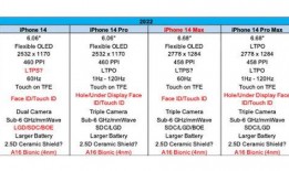 苹果14最新爆料配置表,颠覆性升级，性能与设计双飞跃