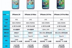 苹果14最新爆料配置表,颠覆性升级，性能与设计双飞跃
