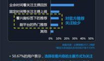 爆料行业视频播放,揭秘爆款视频制作之道